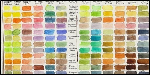 Create Together Workshops - An Introduction to Watercolours